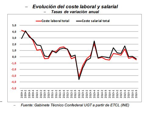 encuesta_trimestral_costes_laborales_UGTxxx.jpg